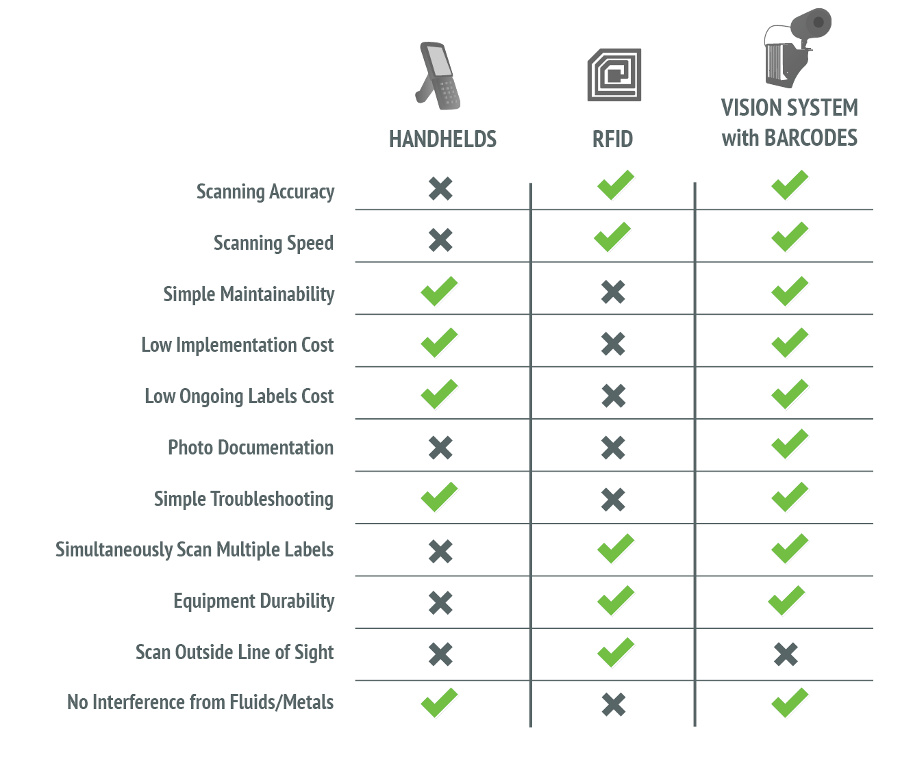 rfid_vision_handhelds_comparison.png