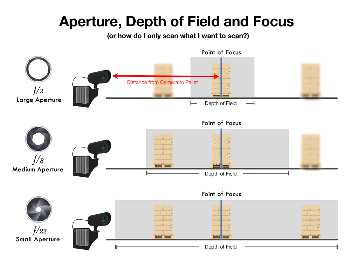 Depth-of-field-Diagram.png