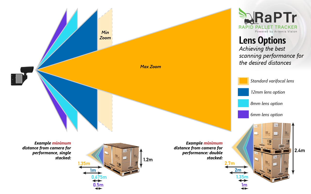 lens_options_raptr_overview-01.png